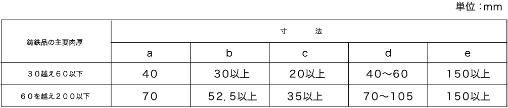 ねずみ鋳鉄