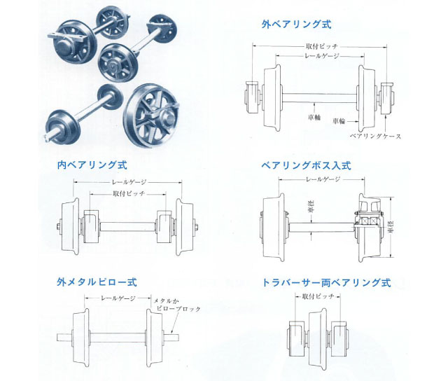 カタログ